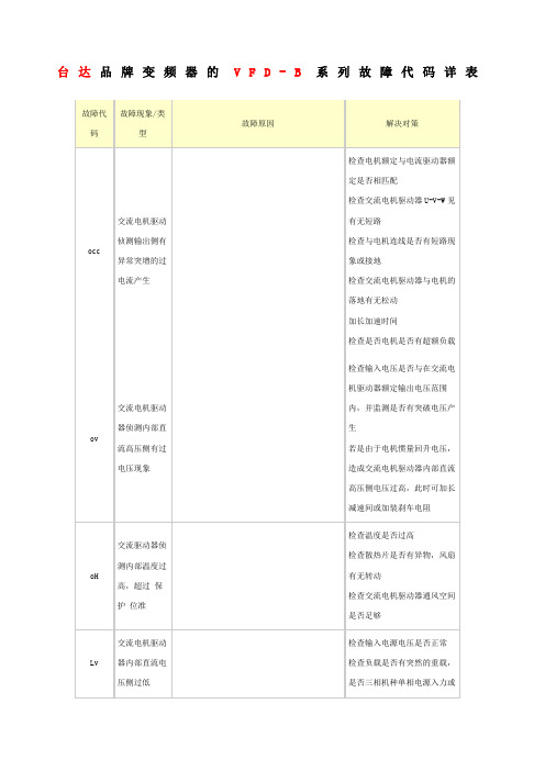 台达变频器故障代码