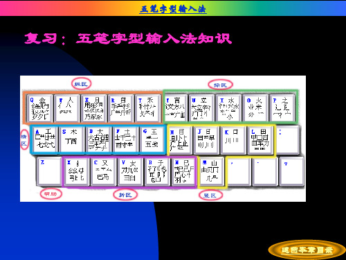 五笔字型输入法(2)