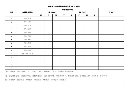 张掖育才中学教师德能评价表(家长评价)