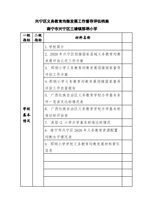 那垌小学2020年义务教育均衡发展督导评估档案目录(盒内目录)
