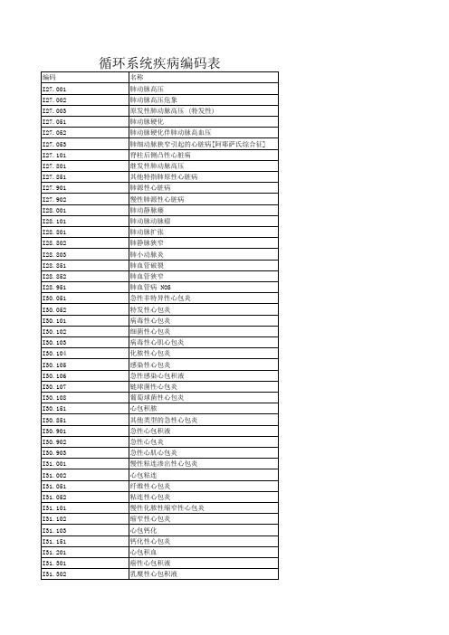 ICD-10疾病编码表