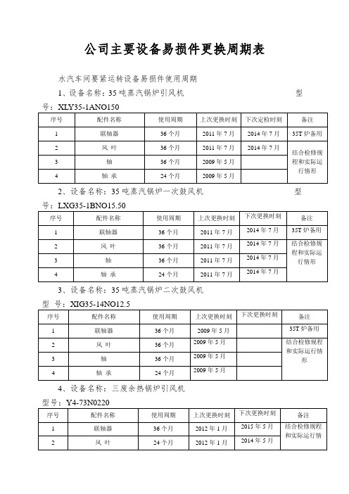 公司主要设备易损件更换周期表
