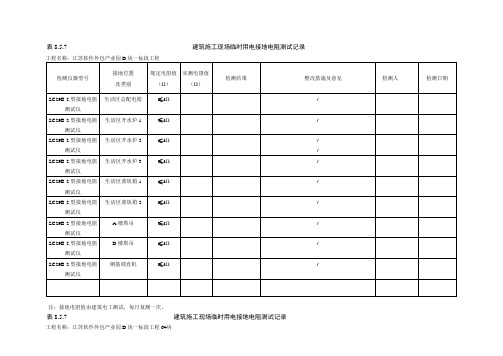 建筑施工现场临时用电接地电阻测试值