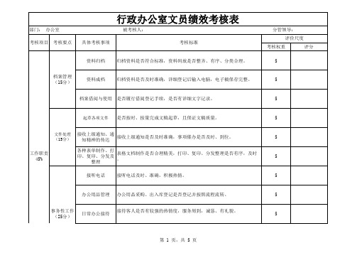 行政办公室文员绩效考核表【推荐】