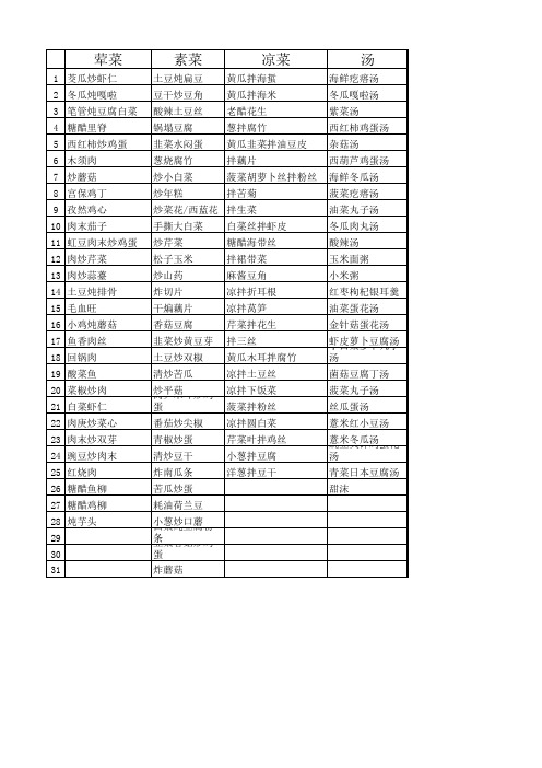 公司食堂菜单