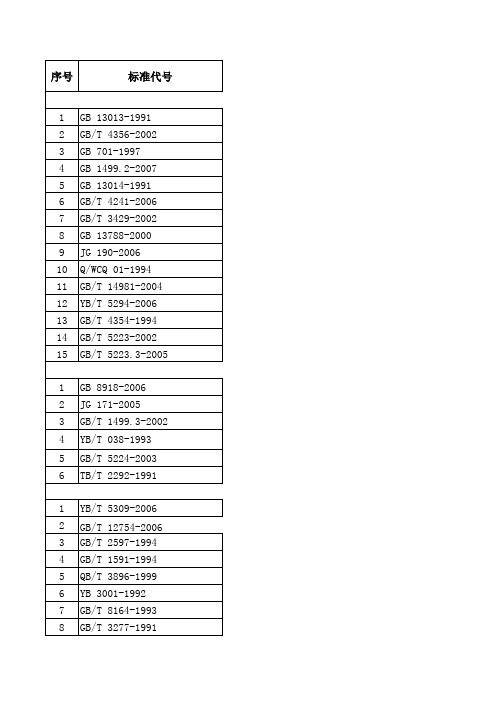 2008年最新建筑材料质量标准代号