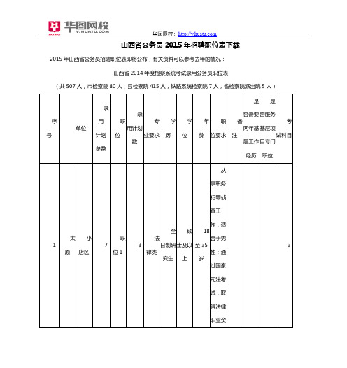 山西省公务员2015年招聘职位表下载