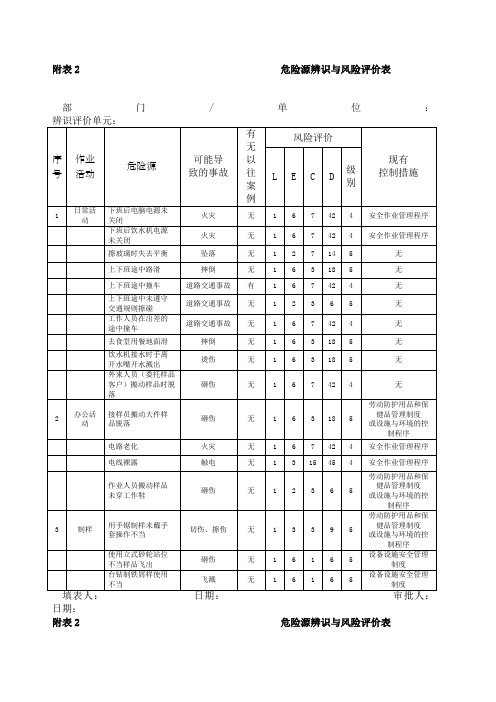 危险源辨识与风险评价表