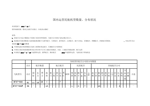 中国各民用航空公司飞机机队资料