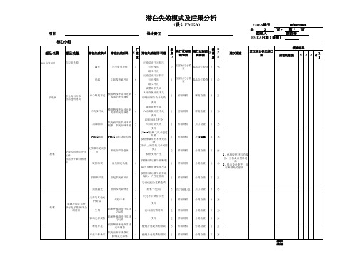 DFMEA表格