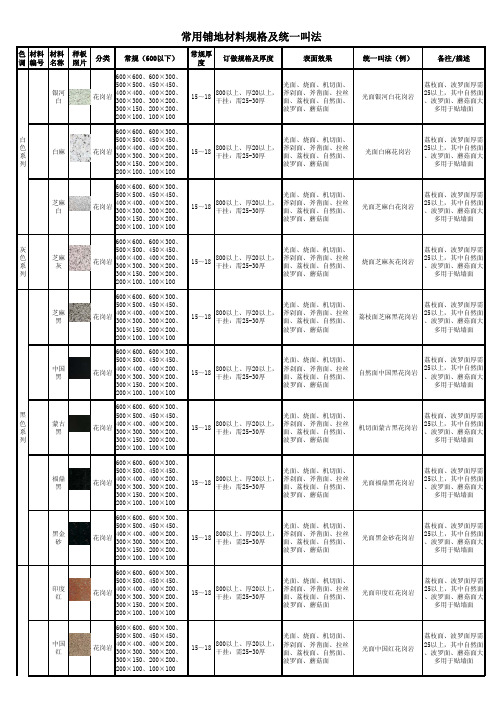 常用铺地材料规格及统一叫法