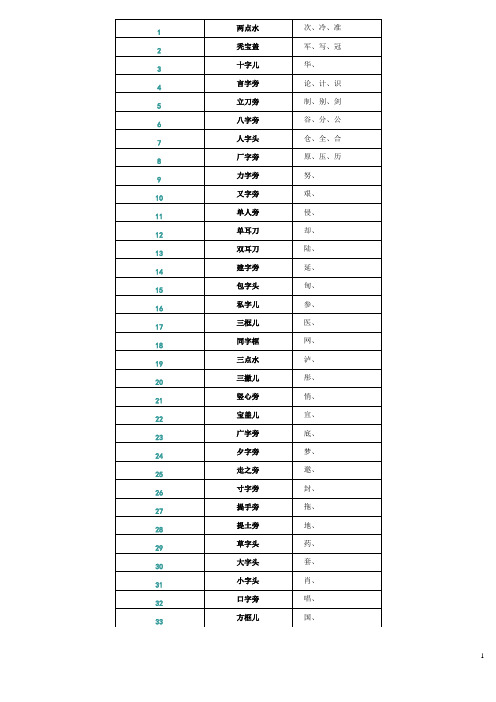 汉字偏旁部首表