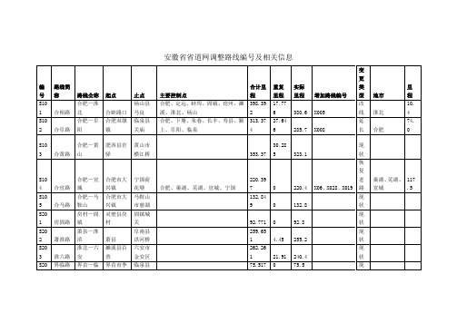 安徽省省道网调整路线编号及相关信息