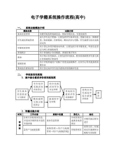 电子学籍系统操作流程(高中)