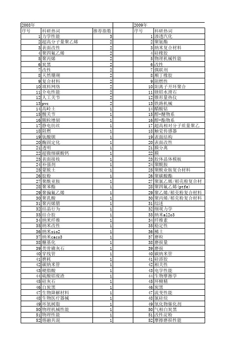 【国家自然科学基金】_填充改性_基金支持热词逐年推荐_【万方软件创新助手】_20140803