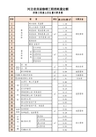 河北省定额拆除工程渣土发生量