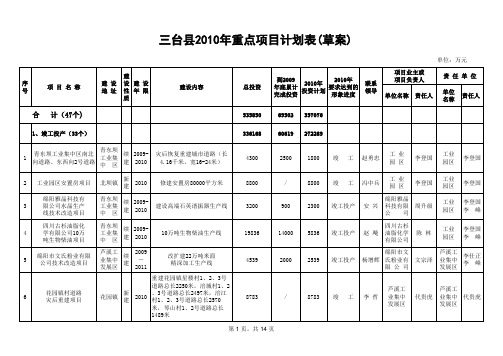 三台县2010年重点项目计划表(草案)