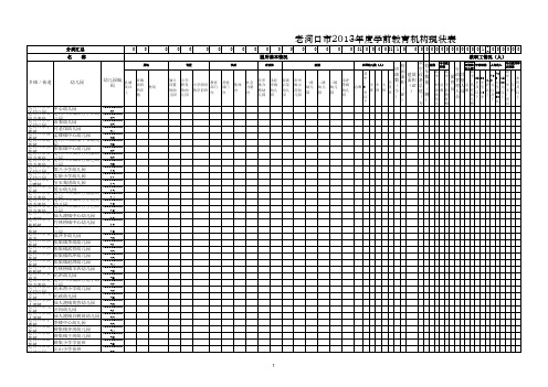 学前教育2013年秋季数据上报(老河口市汇总)