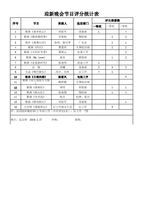 迎新晚会节目单