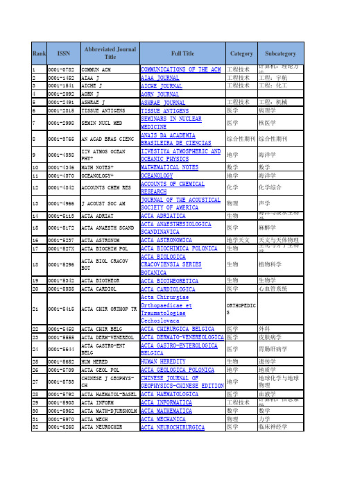2017年影响因子-综合,