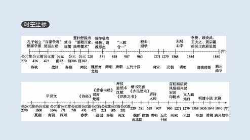 2019年高考人教版历史一轮复习课件：第12单元 中国传统文化主流思想的演变及科技文化 
