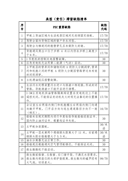 海事局典型滞留缺陷