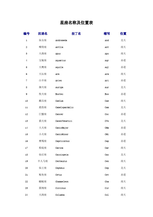 星座名称及位置表