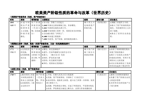 资产阶级革命、改革简表