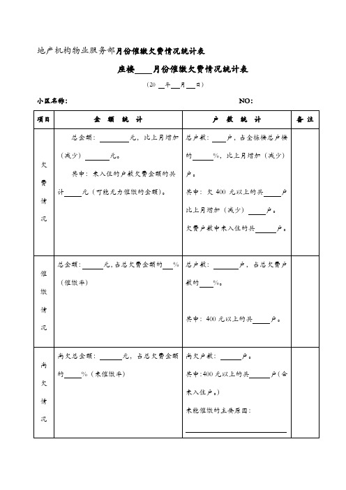 地产机构物业服务部月份催缴欠费情况统计表