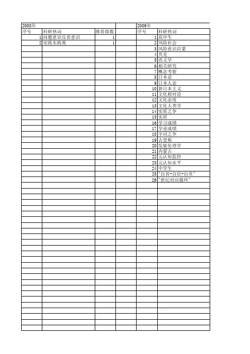 【国家社会科学基金】_反省意识_基金支持热词逐年推荐_【万方软件创新助手】_20140808