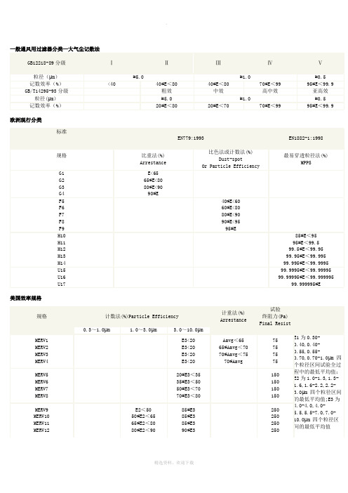 空气过滤器的等级划分