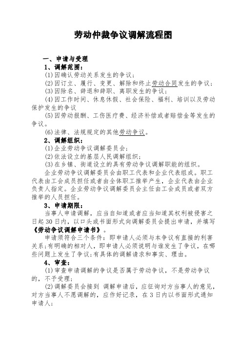 劳动仲裁争议调解流程图
