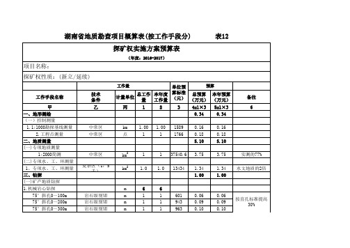湖南省勘查设计方案费用预算表(输入数据可自动计算)