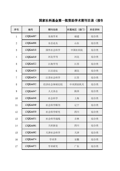 国科基金资助期刊目录