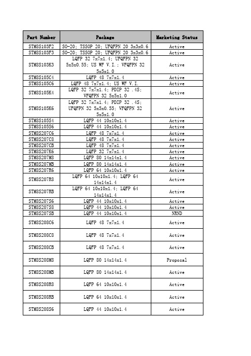 STM8S 单片机选型表