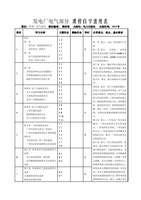 课程自学进度表