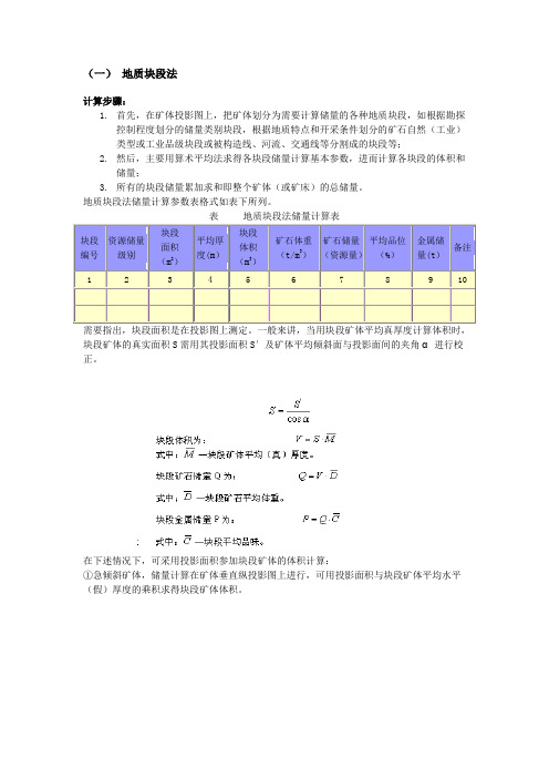 储量计算地质块段法与剖面法对比