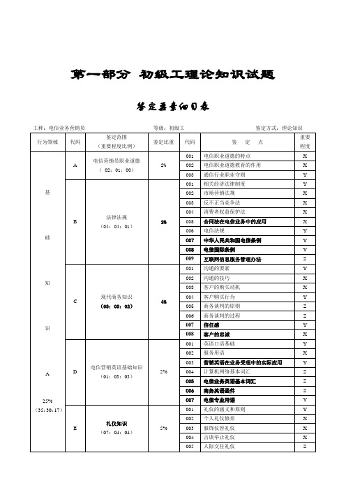 初级营销员理论鉴定要素细目表