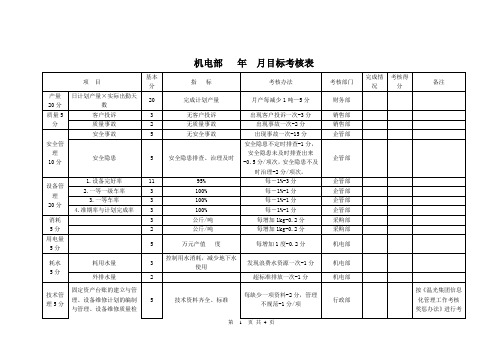 集团公司机电部年月目标考核表