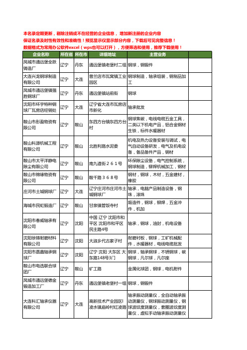 新版辽宁省钢球工商企业公司商家名录名单联系方式大全154家