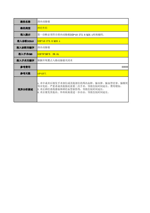 颈内动脉动脉瘤临床路径