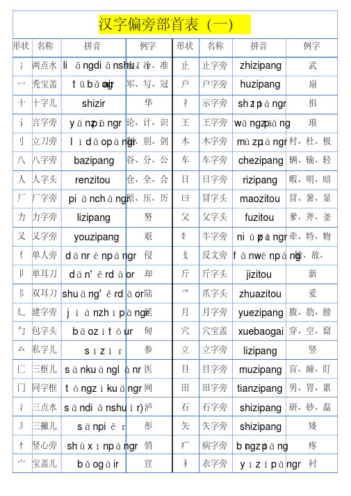 小学语文汉语偏旁部首大全