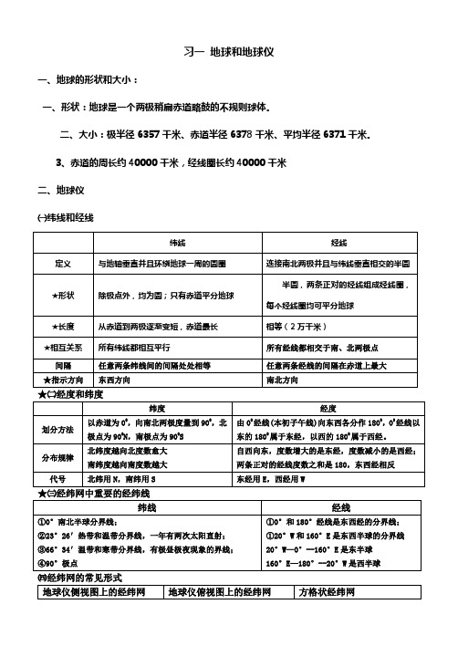 人教版高一地理必修一知识点总结版面最详尽