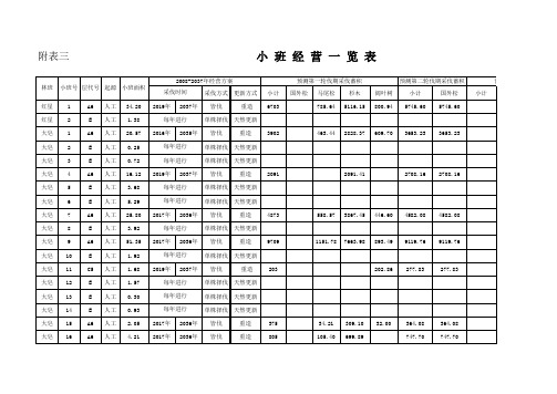 林调报告表格