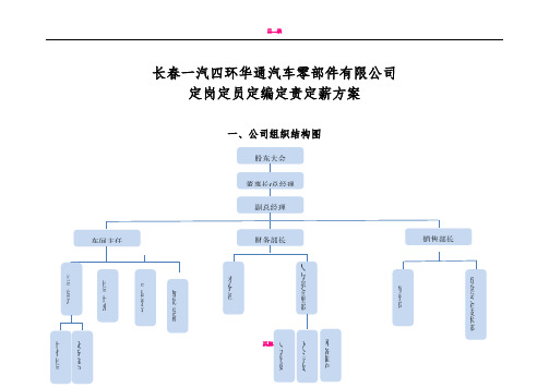定岗定员定编方案