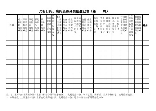 午托 积分奖励登记表