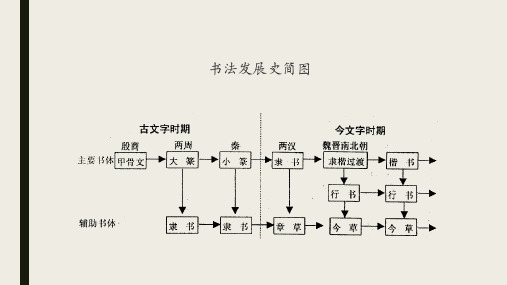 粉笔行书基础笔法与字法