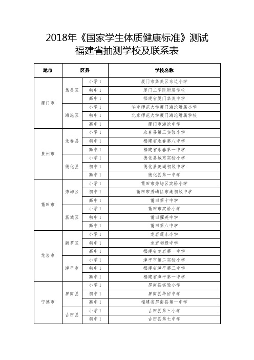 2018年国家学生体质健康标准测试