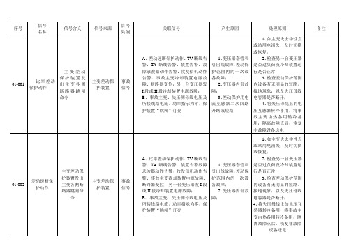 变电站信号辨识手册(第一章220kV变压器)