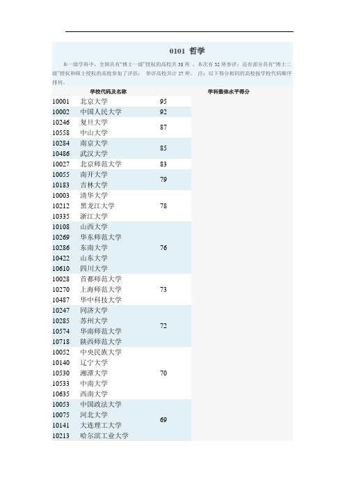 2012教育部学科评估结果--人文社科类
